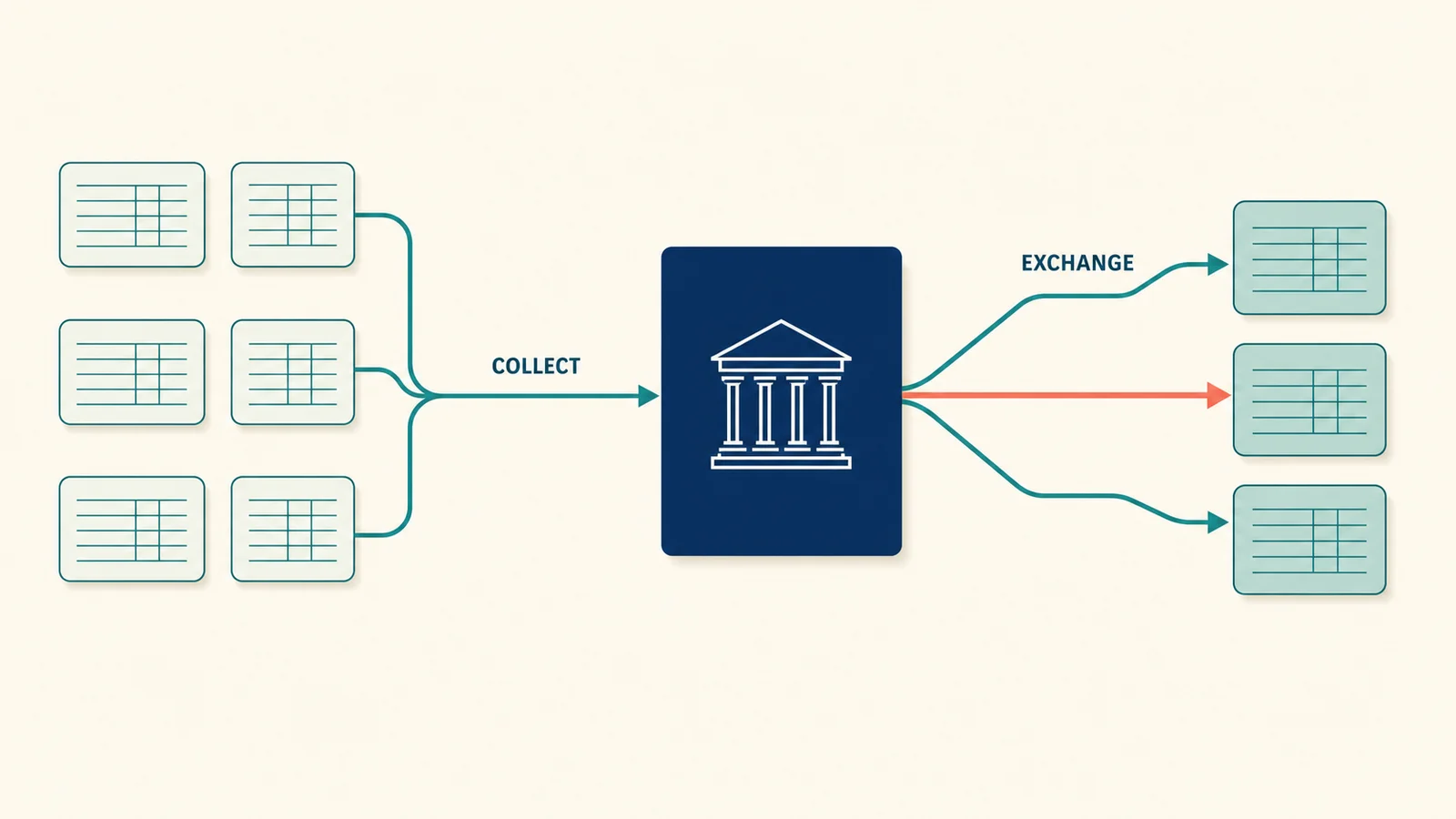 Diagram of crypto exchange transaction data flowing into national tax authority systems and then between countries in three annual reporting waves