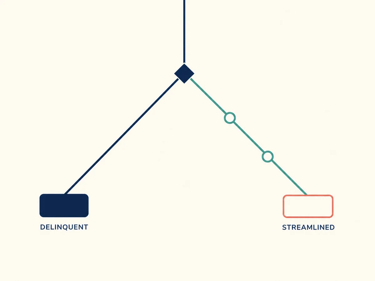 Flow diagram of the two IRS correction routes branching by whether foreign income was reported