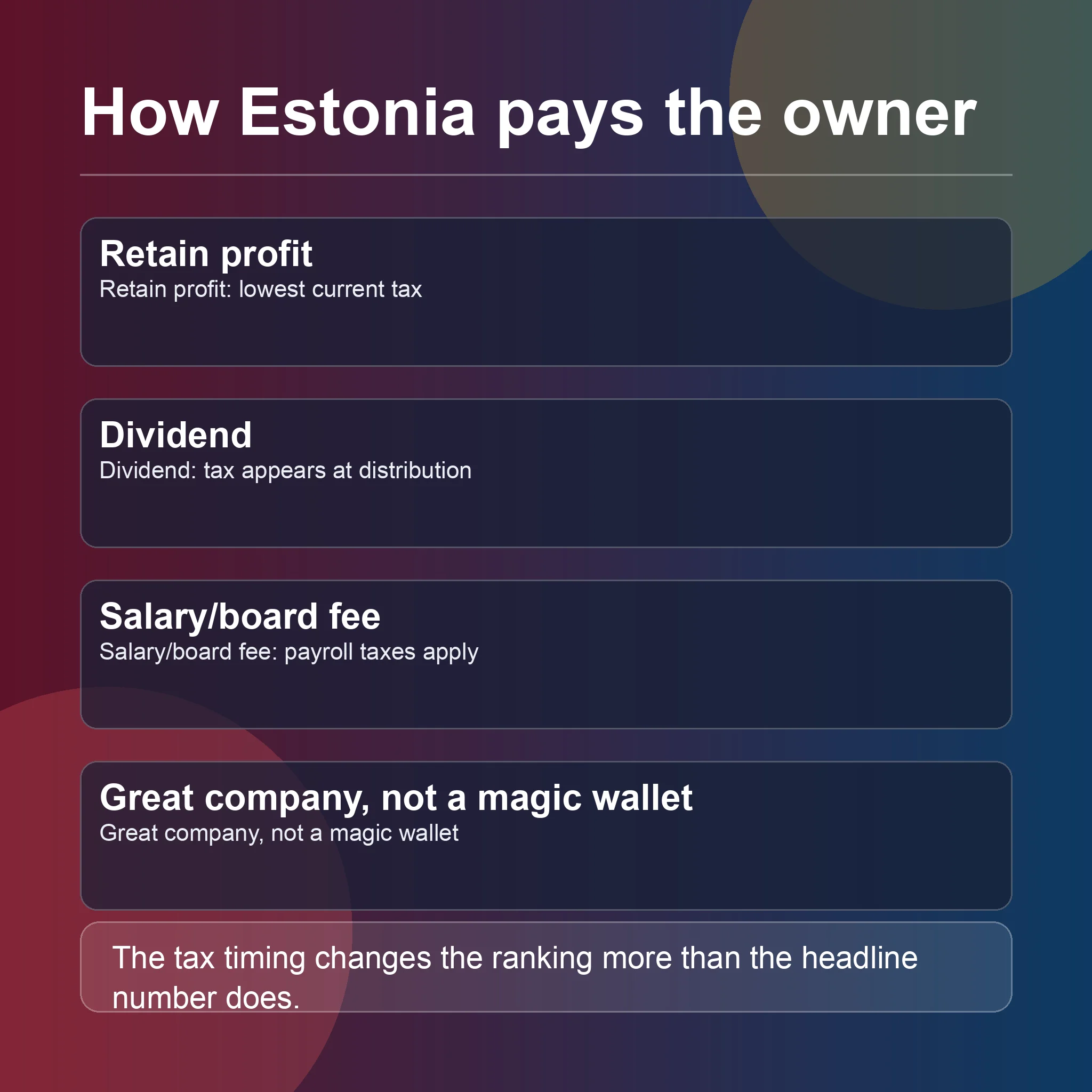 Scoreboard-style visual comparing keeping profits inside an Estonian company, paying dividends, or taking salary and board fees