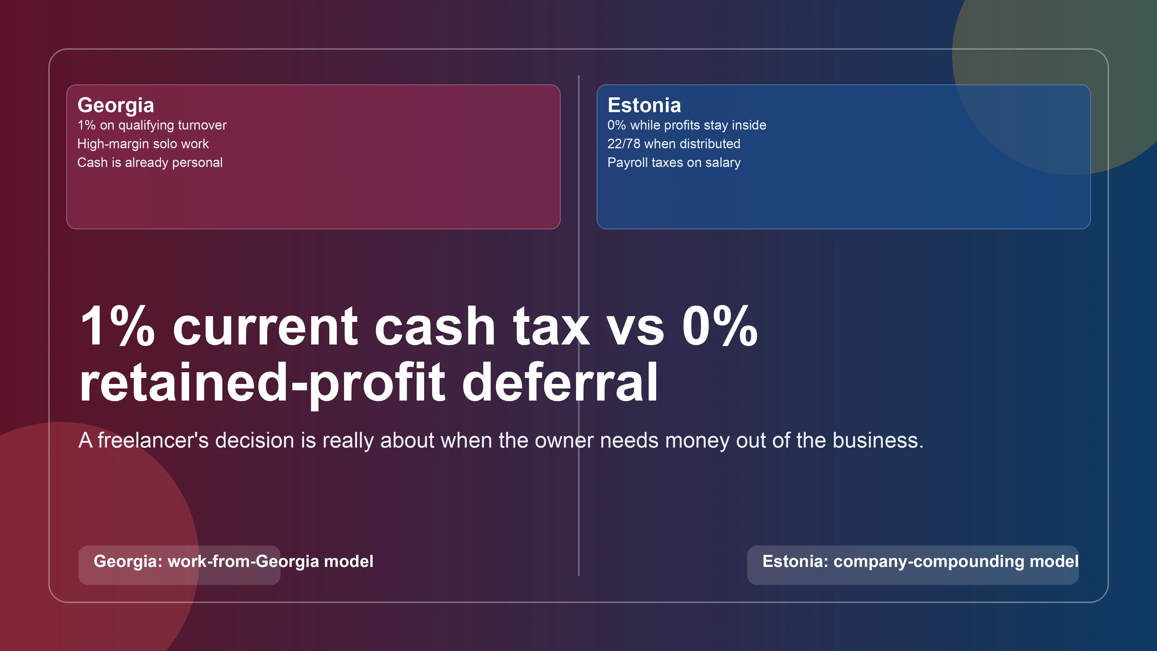 Editorial split-screen graphic contrasting Georgia's 1% small-business tax with Estonia's 0% retained-profit model for developers
