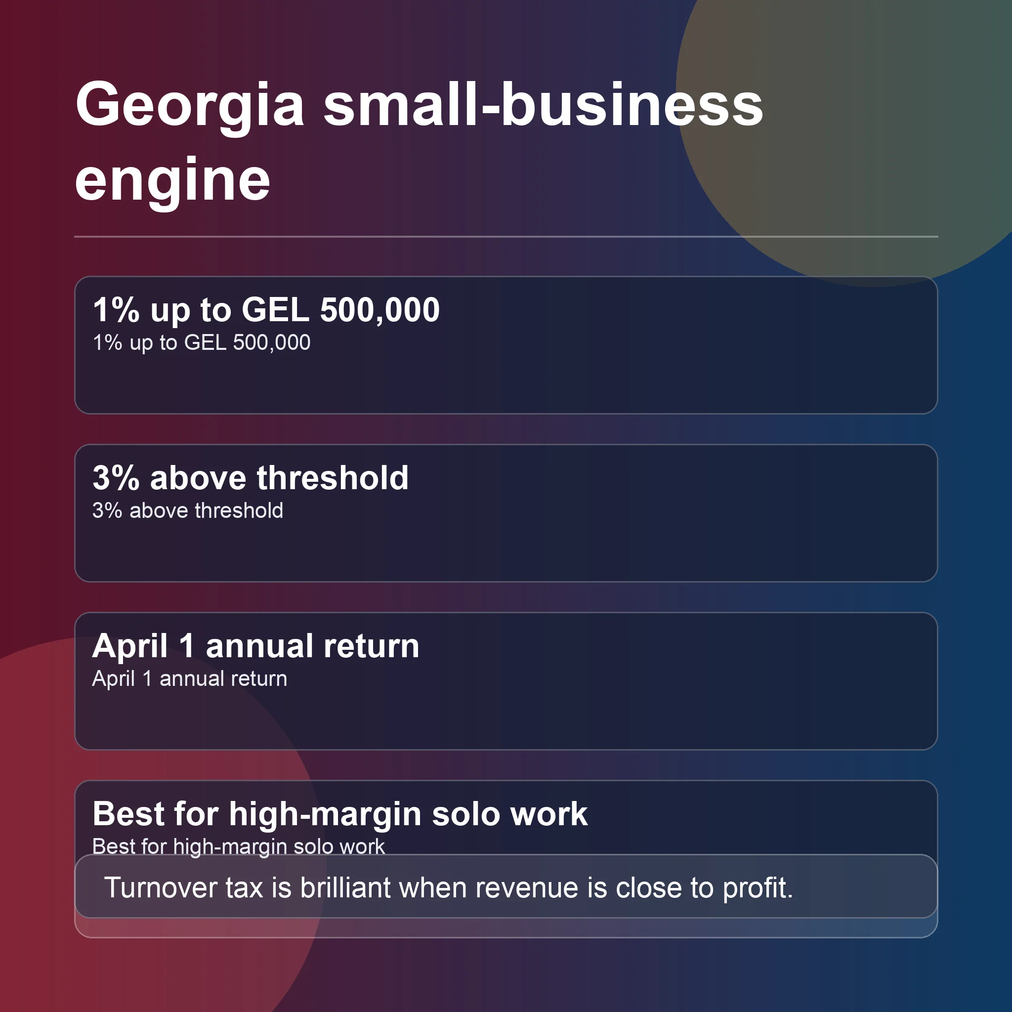 Infographic showing Georgia's small-business status, the 1% rate up to GEL 500,000, and the shift to 3% above the threshold