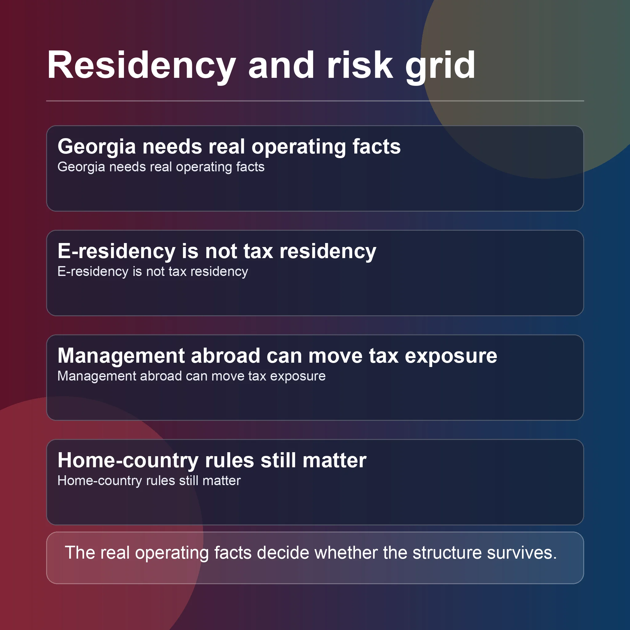 Risk-grid graphic showing how Georgian residency, Estonian e-residency, management location, and permanent-establishment exposure change the tax outcome