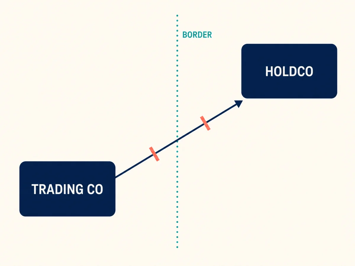 Share exchange into an offshore holdco blocked by two rules