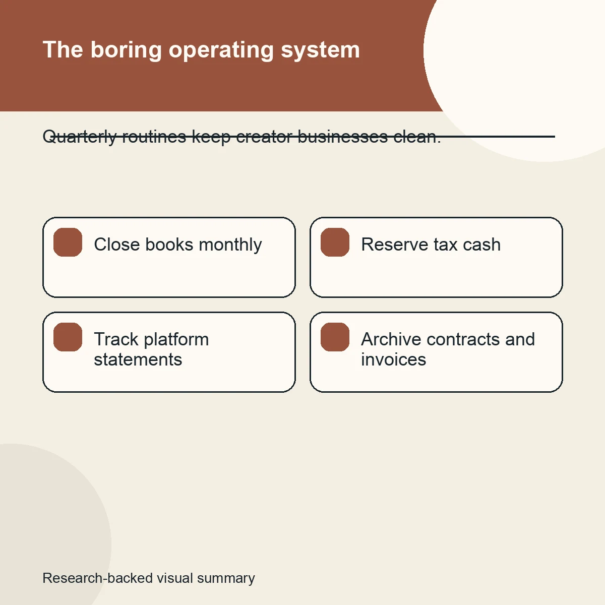 Operations dashboard showing monthly, quarterly and annual creator tax routines