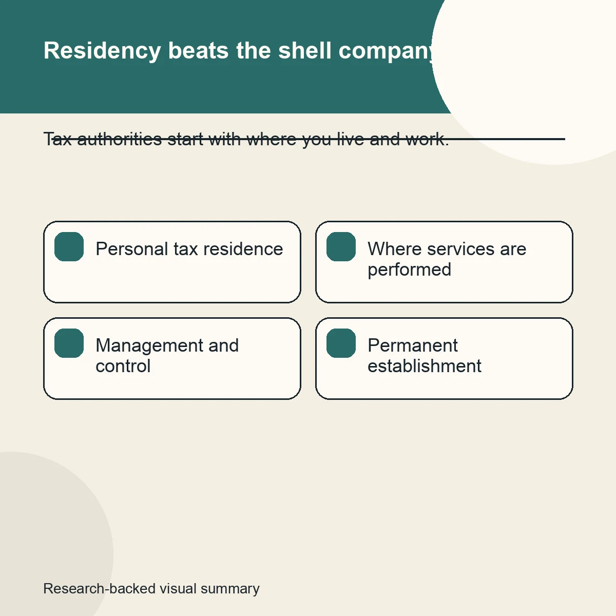 Diagram showing residence, source rules, permanent establishment, and management and control as separate tax layers
