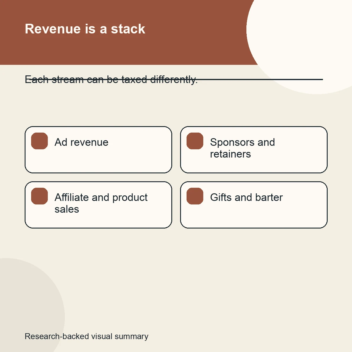 Infographic mapping creator income streams to different tax treatment lanes