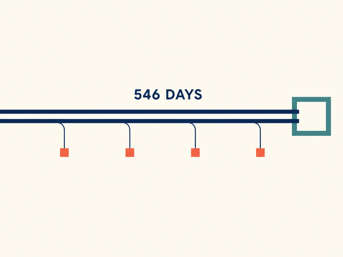 Editorial diagram of a 546-day corridor with four separate failure points branching off it