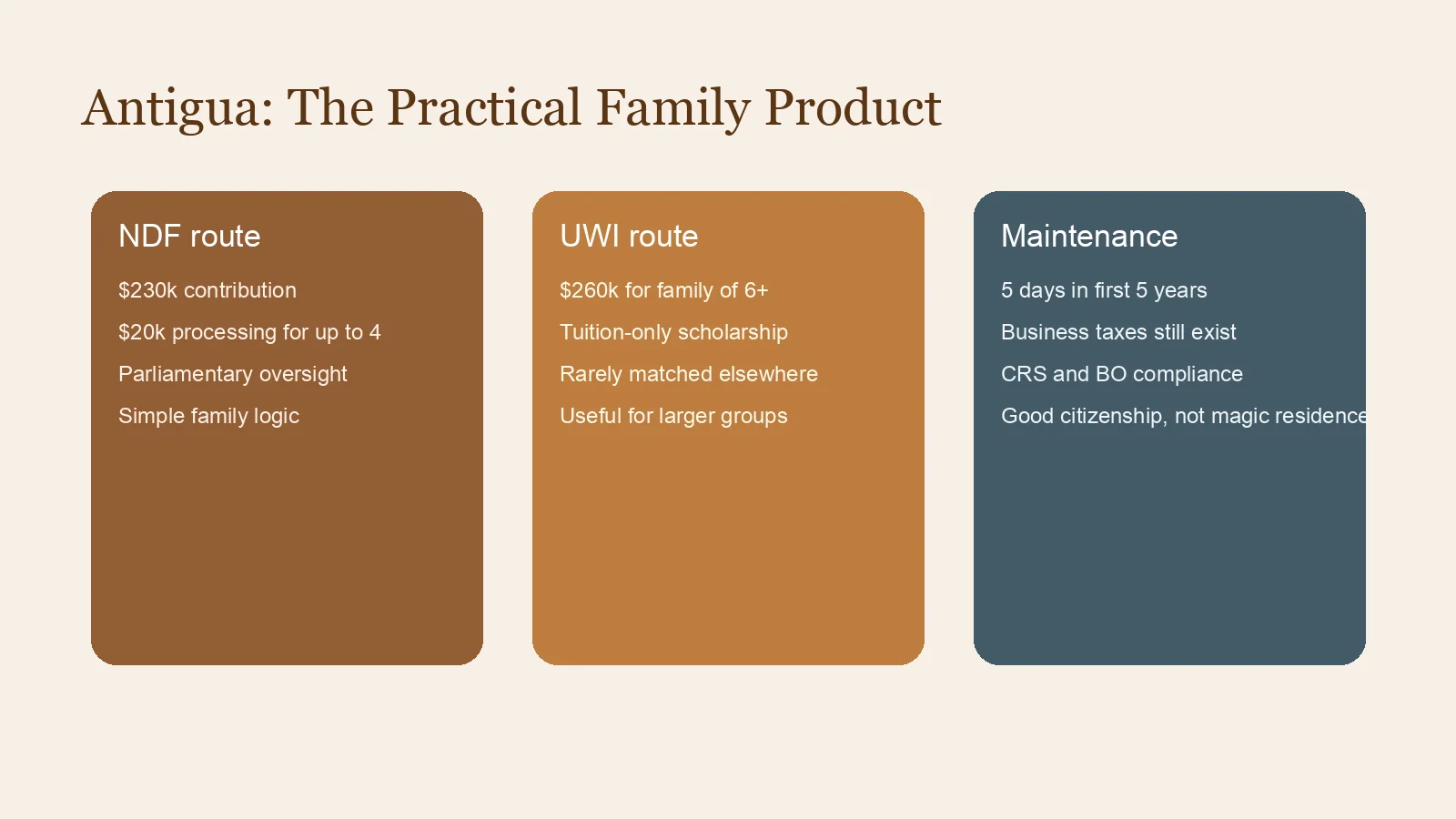 Infographic showing Antigua's family-focused NDF and UWI options, five-day maintenance rule, and tax-compliance caveats