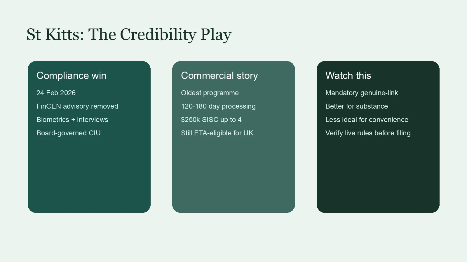 Scorecard showing St Kitts compliance reforms, FinCEN rescission, and the coming genuine-link requirement